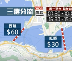 香港三隧分流8月实施，不同时段不同收费。